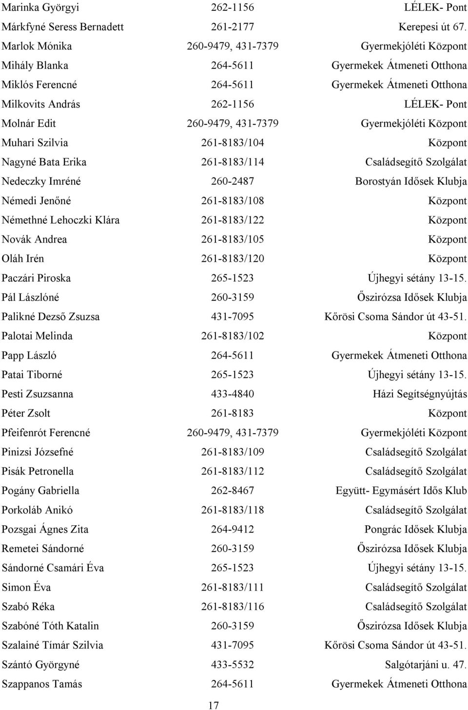 Molnár Edit 260-9479, 431-7379 Gyermekjóléti Központ Muhari Szilvia 261-8183/104 Központ Nagyné Bata Erika 261-8183/114 Családsegítő Szolgálat Nedeczky Imréné 260-2487 Borostyán Idősek Klubja Némedi