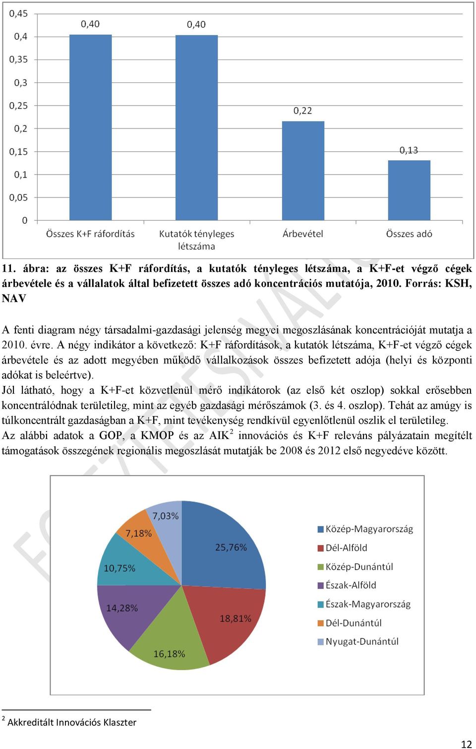 A négy indikátor a következő: K+F ráfordítások, a kutatók létszáma, K+F-et végző cégek árbevétele és az adott megyében működő vállalkozások összes befizetett adója (helyi és központi adókat is