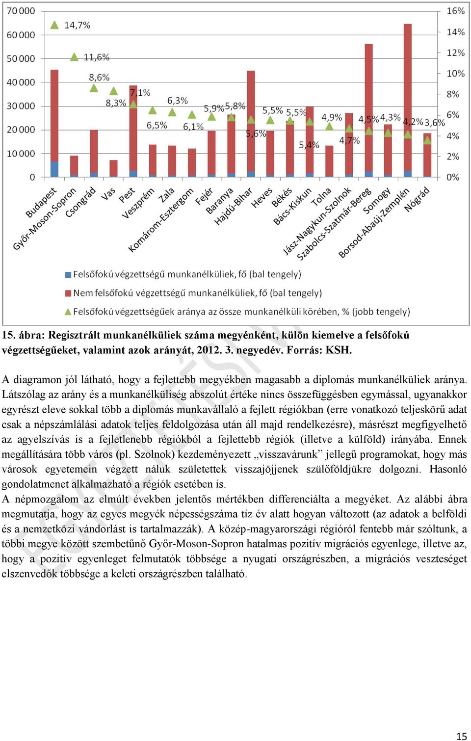 Látszólag az arány és a munkanélküliség abszolút értéke nincs összefüggésben egymással, ugyanakkor egyrészt eleve sokkal több a diplomás munkavállaló a fejlett régiókban (erre vonatkozó teljeskörű