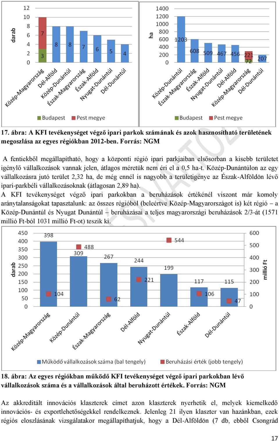 Közép-Dunántúlon az egy vállalkozásra jutó terület 2,32 ha, de még ennél is nagyobb a területigénye az Észak-Alföldön lévő ipari-parkbéli vállalkozásoknak (átlagosan 2,89 ha).