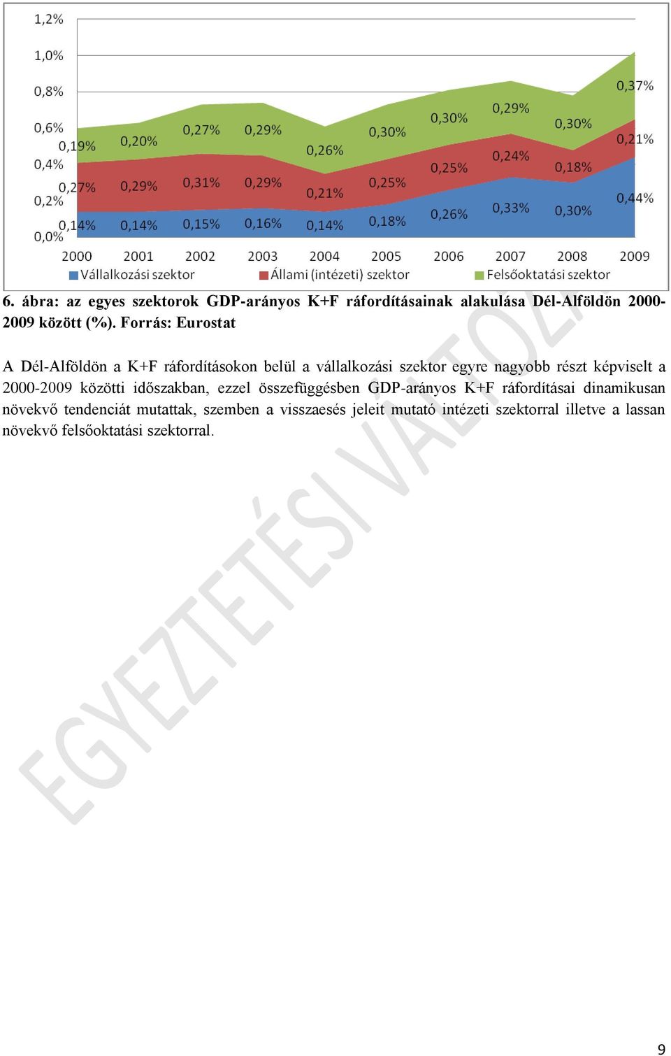 a 2000-2009 közötti időszakban, ezzel összefüggésben GDP-arányos K+F ráfordításai dinamikusan növekvő