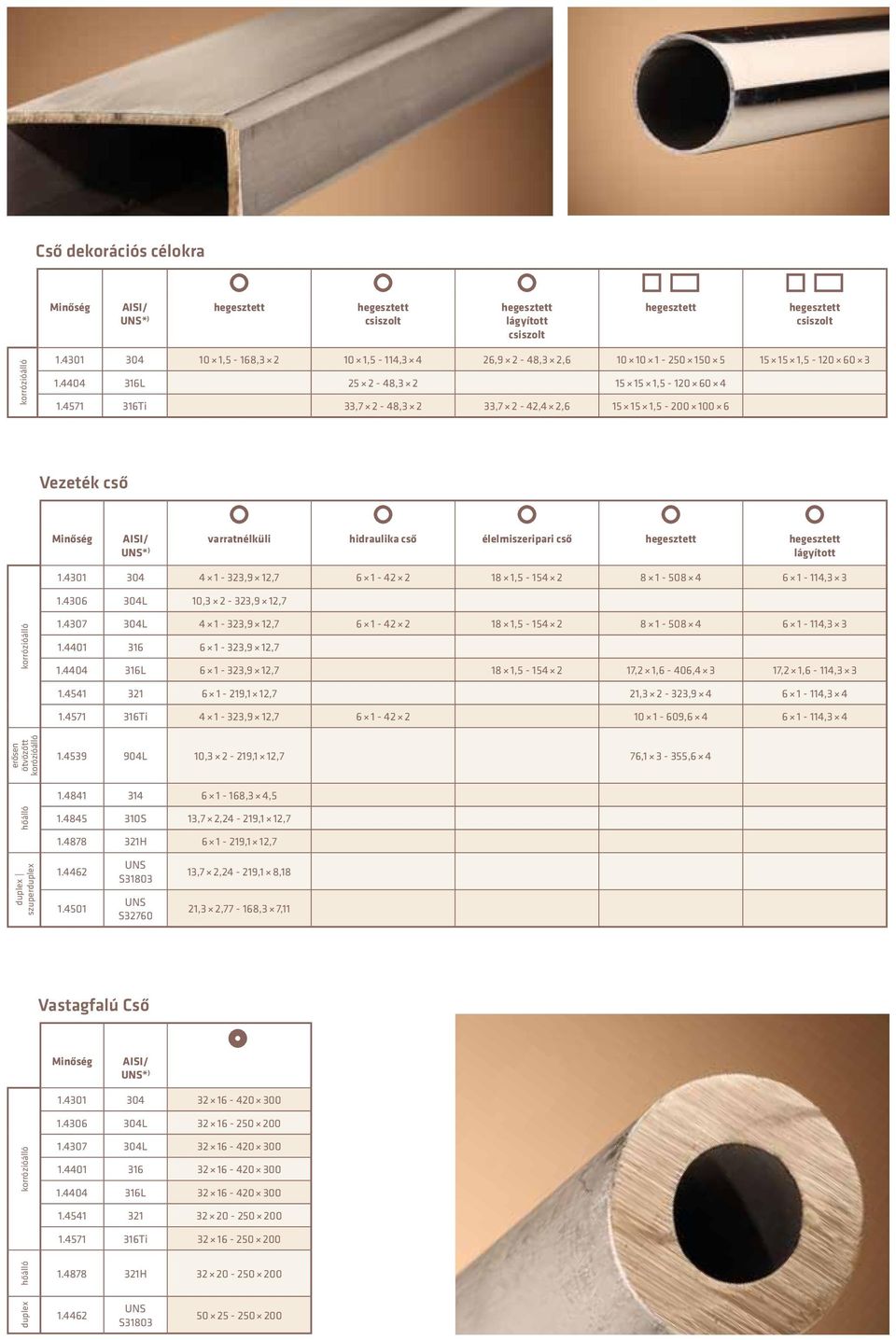 4571 316Ti 33,7 2-48,3 2 33,7 2-42,4 2,6 15 15 1,5-200 100 6 Vezeték cső varratnélküli hidraulika cső élelmiszeripari cső hegesztett hegesztett * ) lágyított 1.