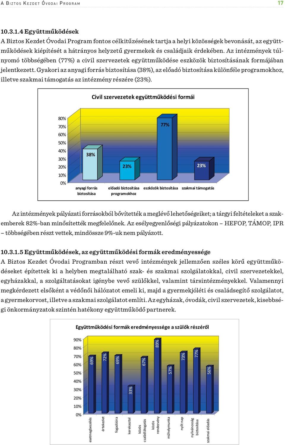 Az intézmények túlnyomó többségében (77%) a civil szervezetek együttműködése eszközök biztosításának formájában jelentkezett.