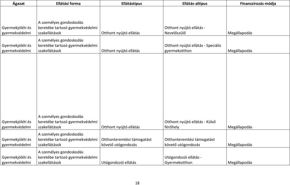 szakellátások Otthont nyújtó ellátás Otthont nyújtó ellátás - Külső férőhely keretébe tartozó szakellátások Otthonteremtési támogatást követő