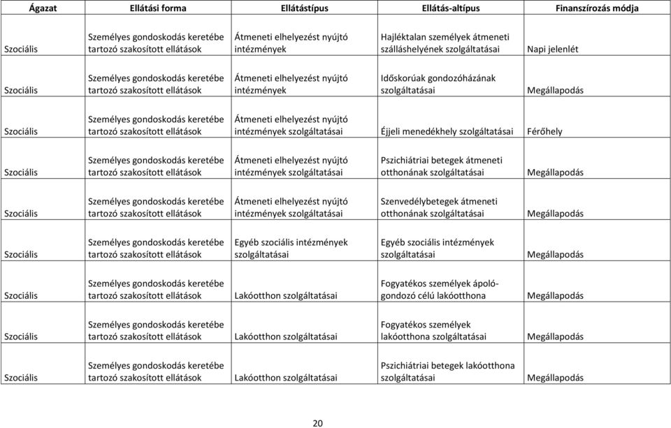 nyújtó intézmények Pszichiátriai betegek átmeneti otthonának Átmeneti elhelyezést nyújtó intézmények Szenvedélybetegek átmeneti otthonának Egyéb szociális intézmények