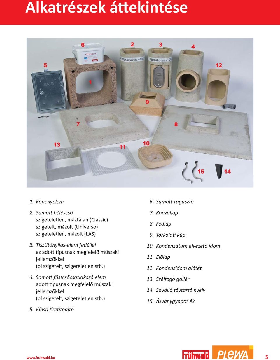 Samott füstcsőcsatlakozó elem adott típusnak megfelelő műszaki jellemzőkkel (pl szigetelt, szigeteletlen stb.) 5. Külső tisztítóajtó 6.