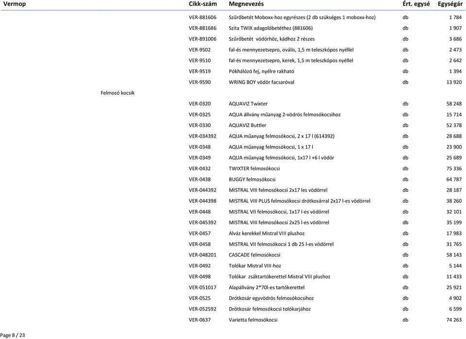 rakható db 1 394 VER-9590 WRING BOY vödör facsaróval db 13 920 VER-0320 AQUAVIZ Twixter db 58 248 VER-0325 AQUA állvány műanyag 2-vödrös felmosókocsihoz db 15 714 VER-0330 AQUAVIZ Buttler db 52 378