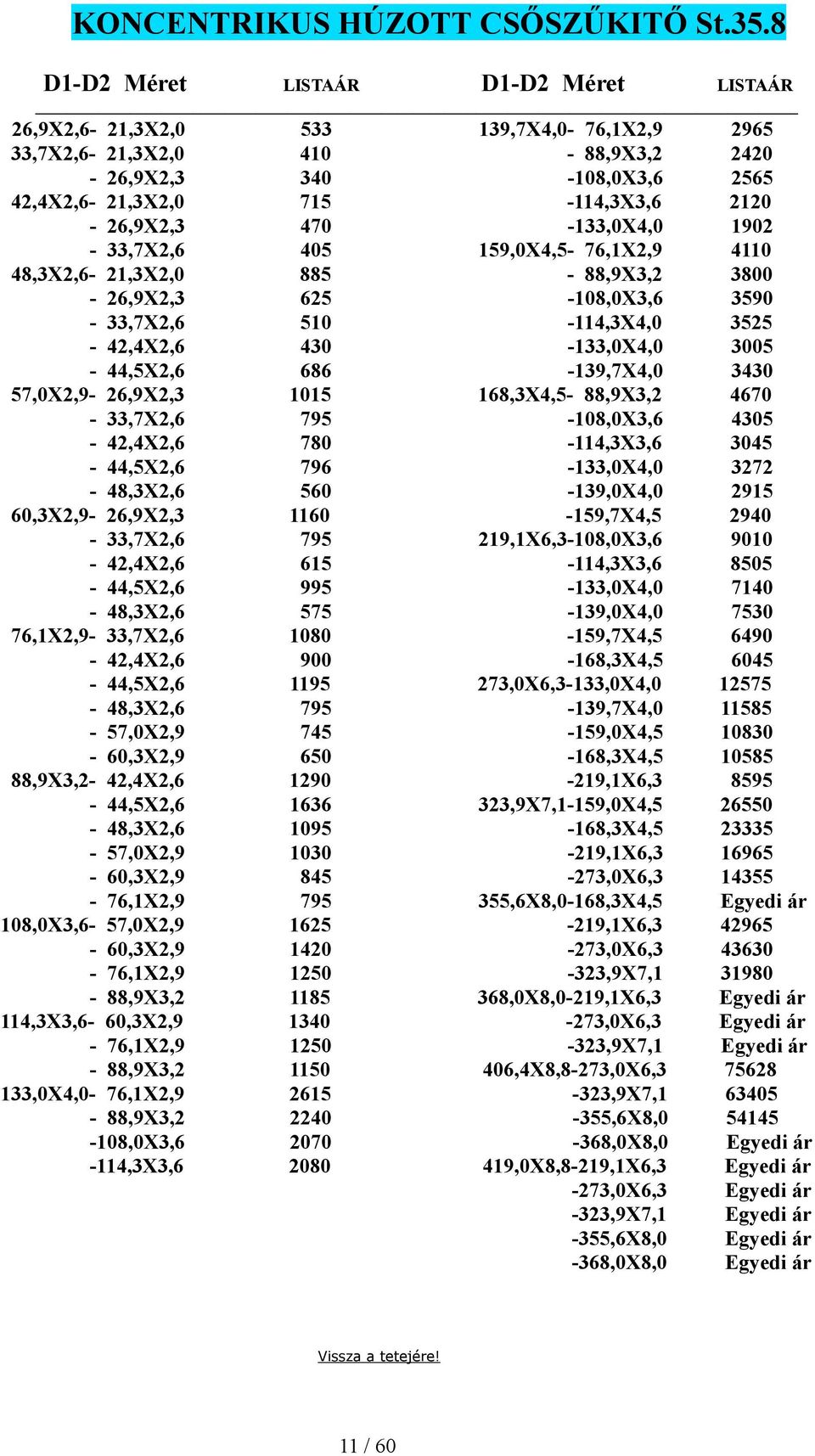 405 159,0X4,5-76,1X2,9 4110 48,3X2,6-21,3X2,0 885-88,9X3,2 3800-26,9X2,3 625-108,0X3,6 3590-33,7X2,6 510-114,3X4,0 3525-42,4X2,6 430-133,0X4,0 3005-44,5X2,6 686-139,7X4,0 3430 57,0X2,9-26,9X2,3 1015