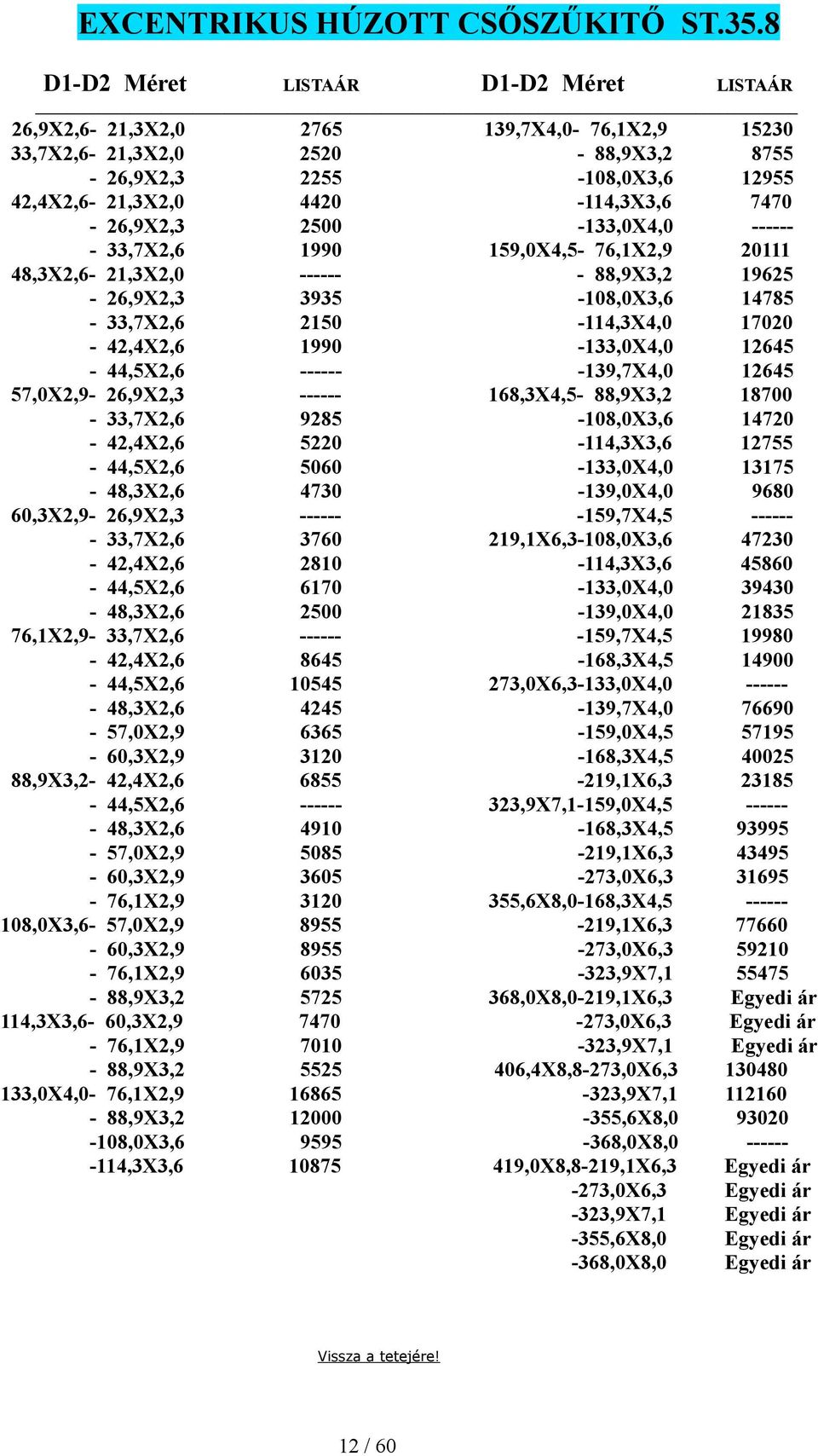 33,7X2,6 1990 159,0X4,5-76,1X2,9 20111 48,3X2,6-21,3X2,0 ------ - 88,9X3,2 19625-26,9X2,3 3935-108,0X3,6 14785-33,7X2,6 2150-114,3X4,0 17020-42,4X2,6 1990-133,0X4,0 12645-44,5X2,6 ------ -139,7X4,0