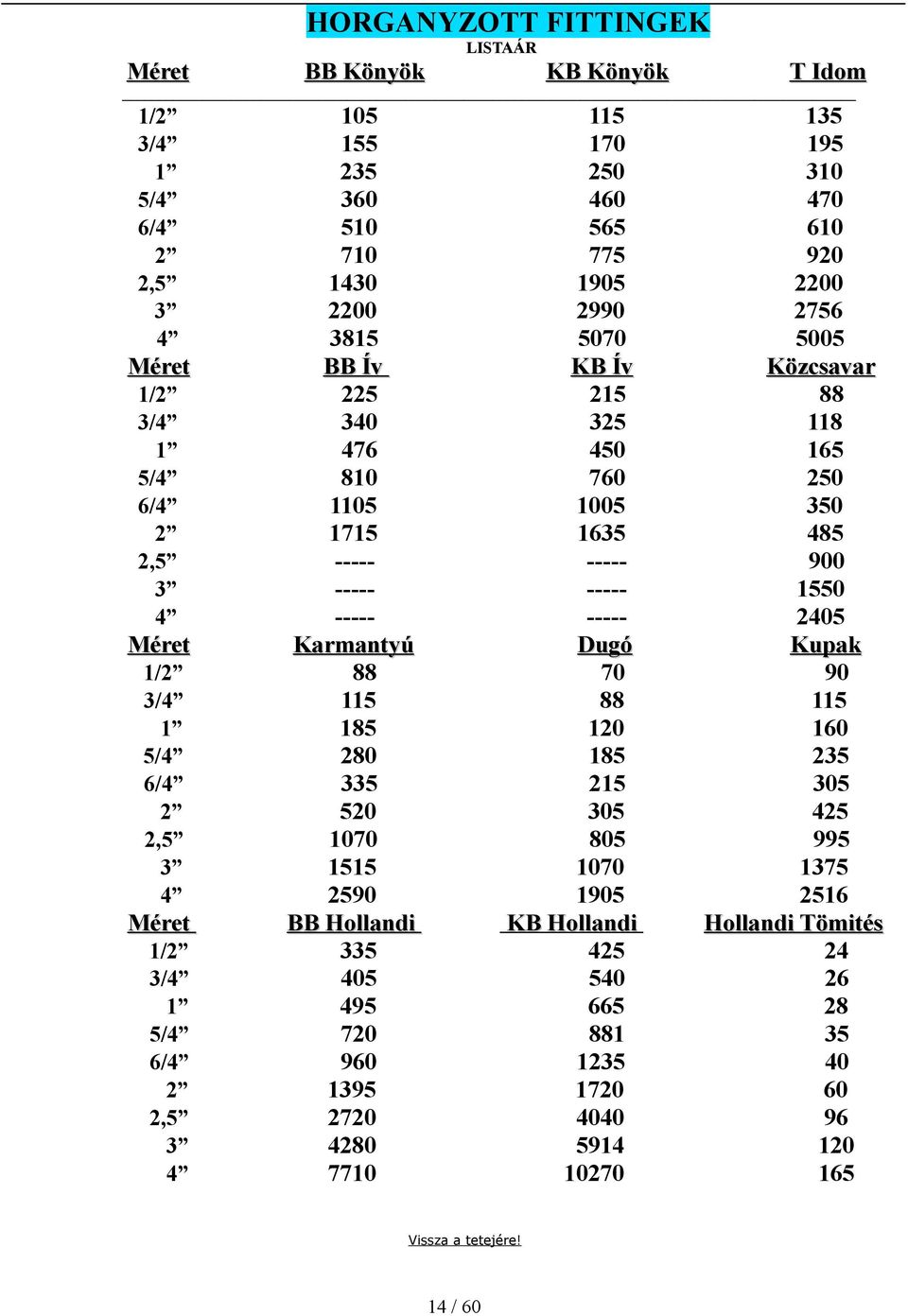 ----- ----- 2405 Közcsavar Karmantyú Dugó Kupak 1/2 88 70 90 3/4 115 88 115 1 185 120 160 5/4 280 185 235 6/4 335 215 305 2 520 305 425 2,5 1070 805 995 3 1515 1070 1375 4 2590