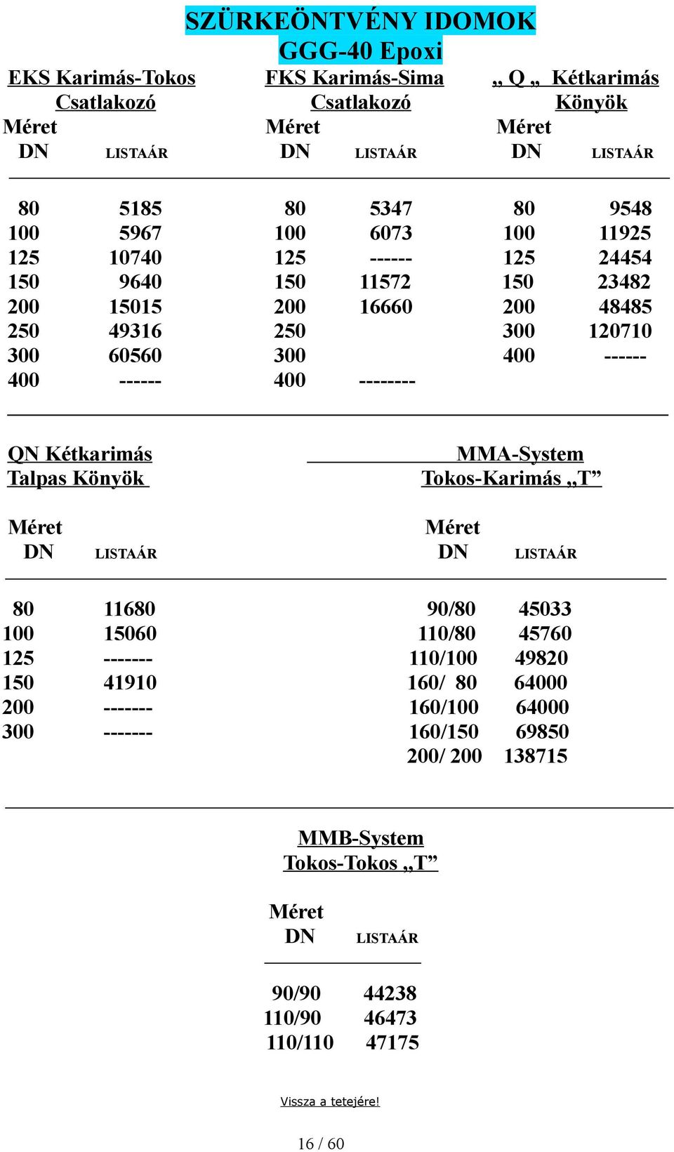 ------ 400 ------ 400 -------- QN Kétkarimás Talpas Könyök MMA-System Tokos-Karimás,,T DN DN 80 11680 90/80 45033 100 15060 110/80 45760 125 ------- 110/100