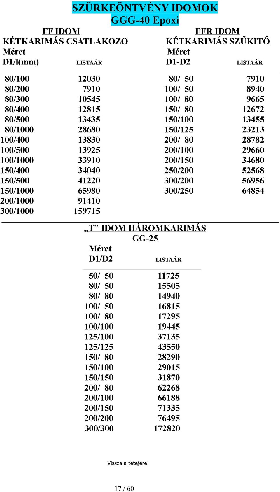 150/400 34040 250/200 52568 150/500 41220 300/200 56956 150/1000 65980 300/250 64854 200/1000 91410 300/1000 159715,,T IDOM HÁROMKARIMÁS GG-25 D1/D2 50/ 50 11725 80/ 50 15505 80/ 80