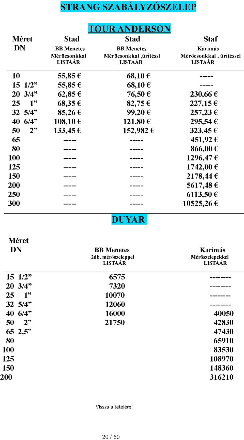 ----- 1296,47 125 ----- ----- 1742,00 150 ----- ----- 2178,44 200 ----- ----- 5617,48 250 ----- ----- 6113,50 300 ----- ----- 10525,26 DUYAR DN BB Menetes Karimás 2db.