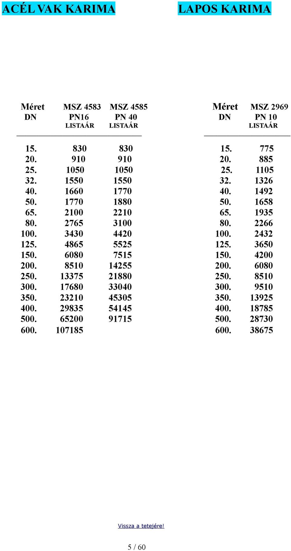 2266 100. 3430 4420 100. 2432 125. 4865 5525 125. 3650 150. 6080 7515 150. 4200 200. 8510 14255 200. 6080 250. 13375 21880 250.