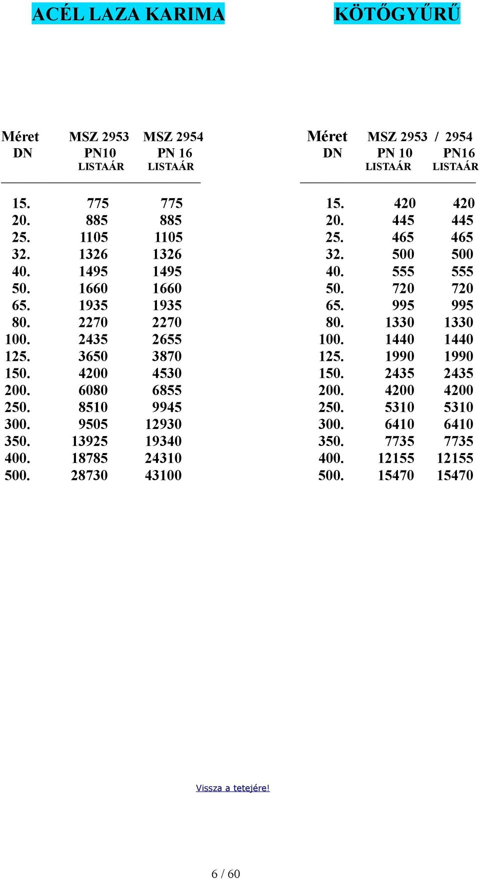 2270 2270 80. 1330 1330 100. 2435 2655 100. 1440 1440 125. 3650 3870 125. 1990 1990 150. 4200 4530 150. 2435 2435 200. 6080 6855 200.