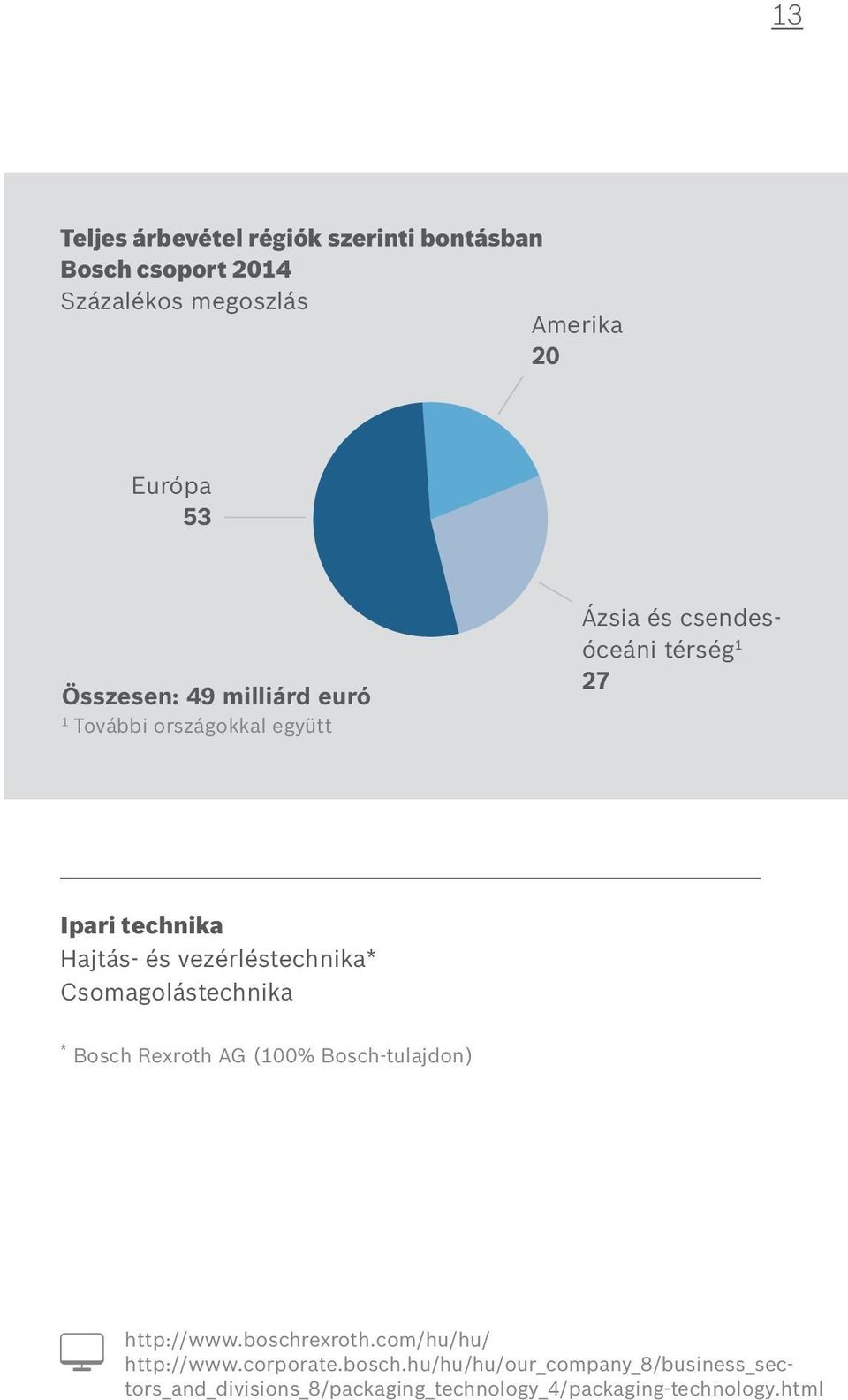 vezérléstechnika* Csomagolástechnika * Bosch Rexroth AG (100% Bosch-tulajdon) http://www.boschrexroth.