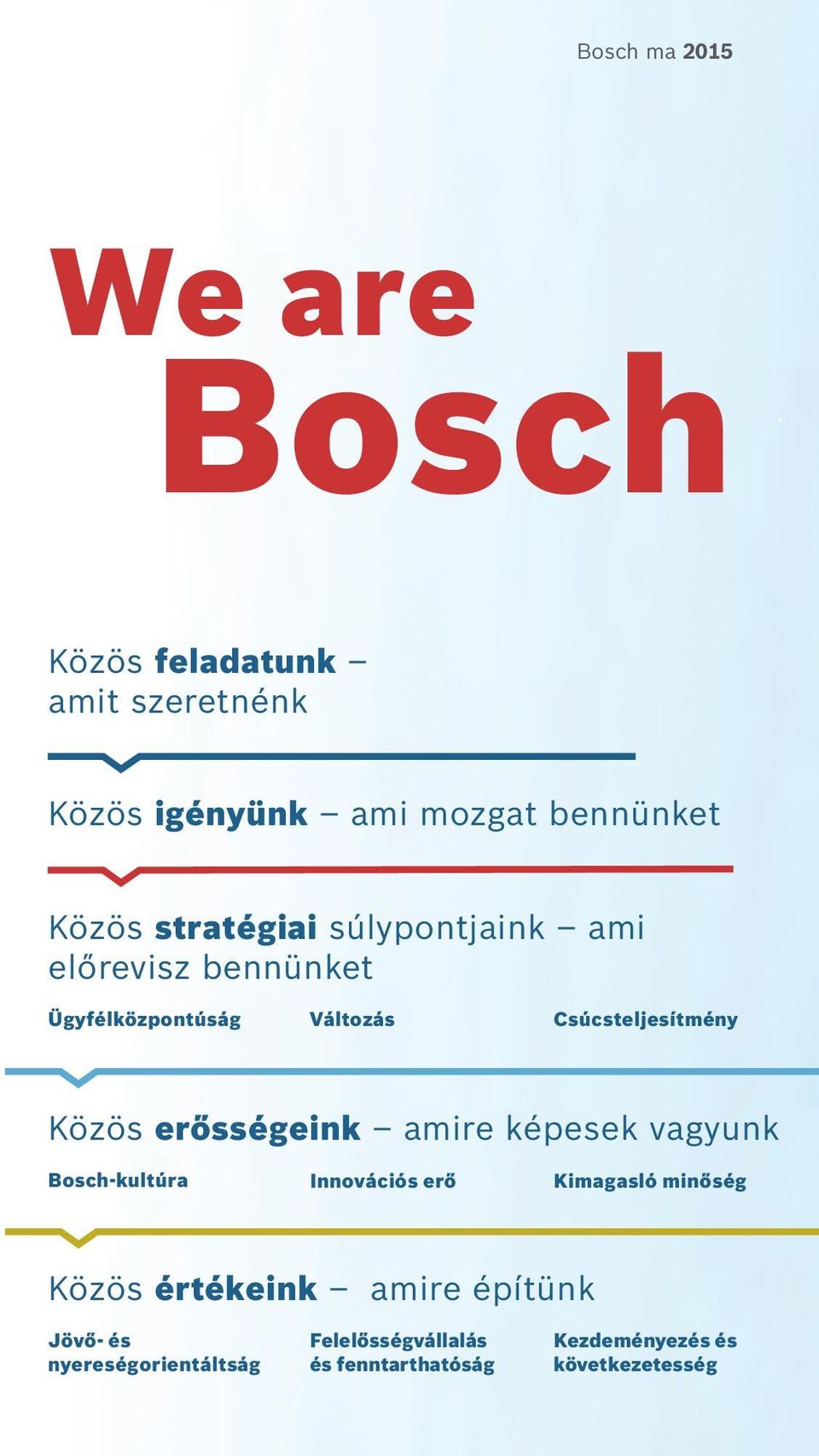 erősségeink amire képesek vagyunk Bosch-kultúra Innovációs erő Kimagasló minőség Közös értékeink amire