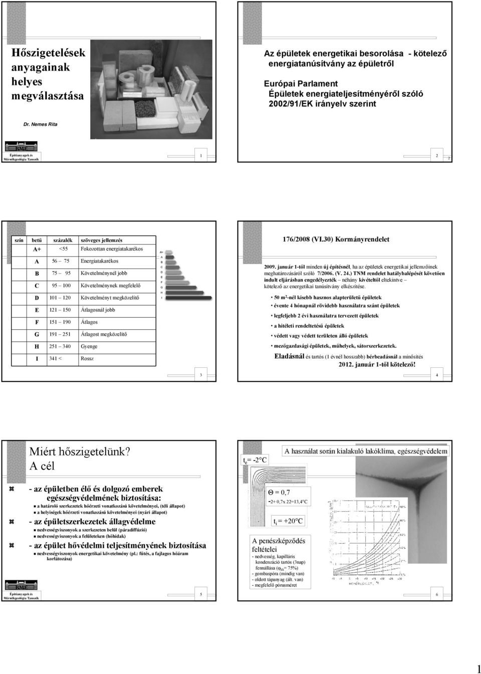 Nemes Rita BME Építőanyagok és Mérnökgeológia Tanszék 1 2 2 szín betű százalék szöveges jellemzés A+ <55 Fokozottan energiatakarékos A 56 75 Energiatakarékos B 75 95 Követelménynél jobb C 95 100