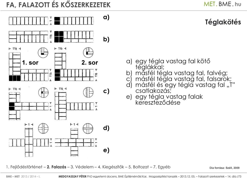 vastag fal, falsarok; d) másfél és egy tégla vastag fal T csatlakozás; e) egy tégla vastag falak