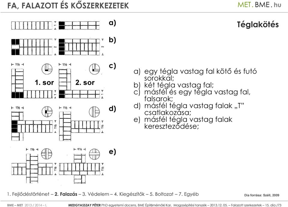 tégla vastag fal, falsarok; d) másfél tégla vastag falak T csatlakozása; e) másfél tégla vastag