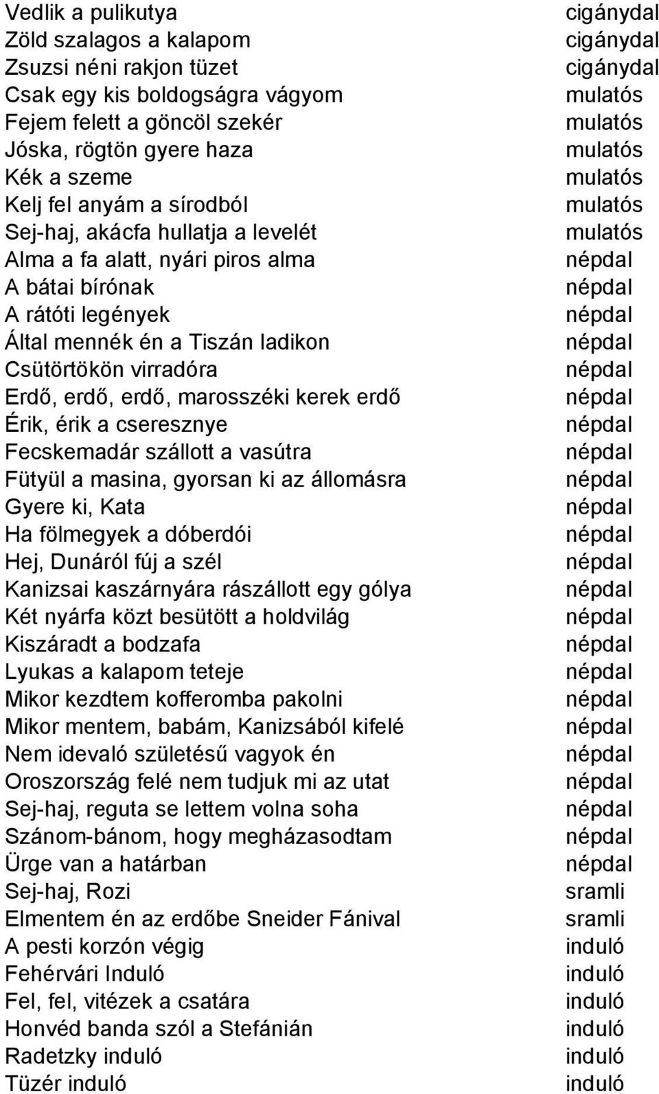 Érik, érik a cseresznye Fecskemadár szállott a vasútra Fütyül a masina, gyorsan ki az állomásra Gyere ki, Kata Ha fölmegyek a dóberdói Hej, Dunáról fúj a szél Kanizsai kaszárnyára rászállott egy