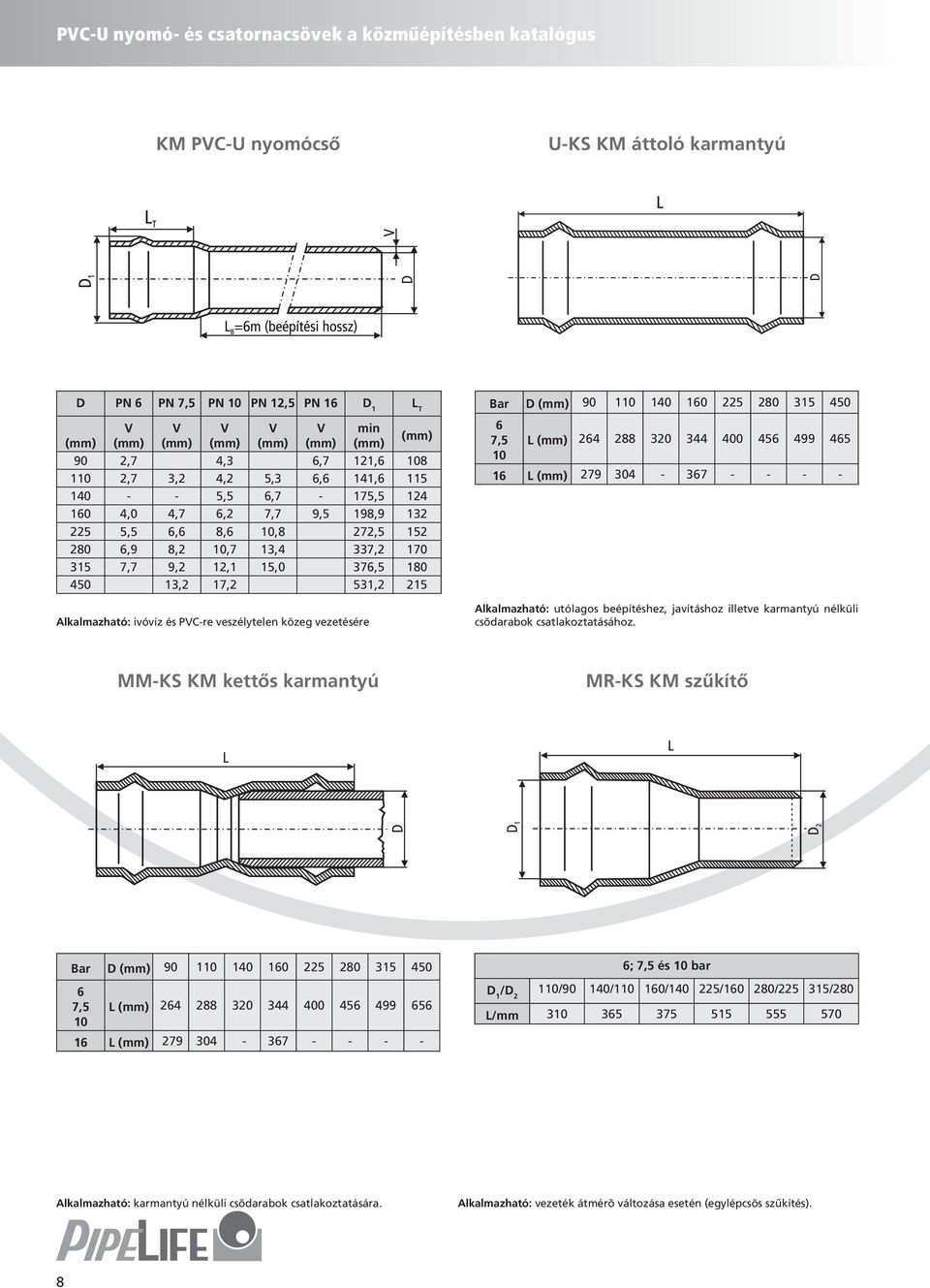 PVC-re veszélytelen közeg vezetésére Bar D (mm) 90 110 140 160 225 280 315 450 6 7,5 10 L (mm) 264 288 320 344 400 456 499 465 16 L (mm) 279 304-367 - - - - Alkalmazható: utólagos beépítéshez,