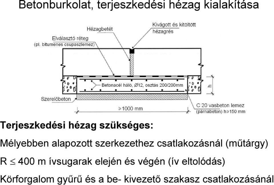 csatlakozásnál (műtárgy) R 400 m ívsugarak elején és végén