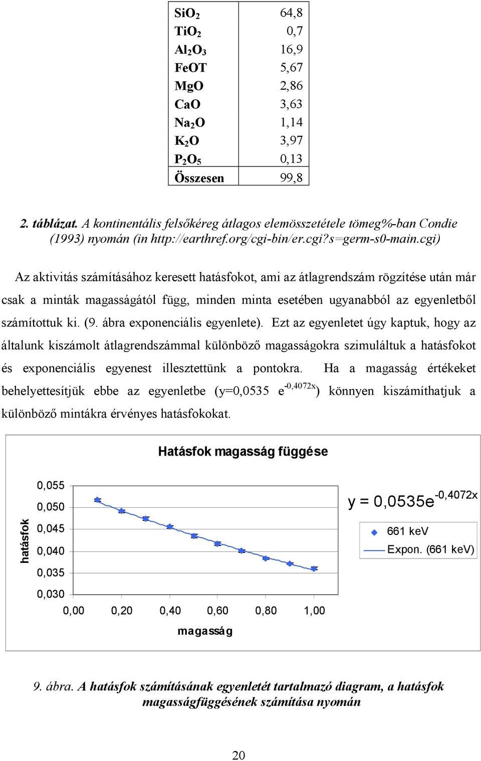 cgi) Az aktivitás számításához keresett hatásfokot, ami az átlagrendszám rögzítése után már csak a minták magasságától függ, minden minta esetében ugyanabból az egyenletbıl számítottuk ki. (9.