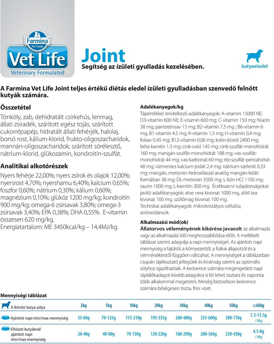 frukto-oligoszacharidok, mannán-oligoszacharidok, szárított sörélesztő, nátrium-klorid, glükozamin, kondroitin-szulfát.