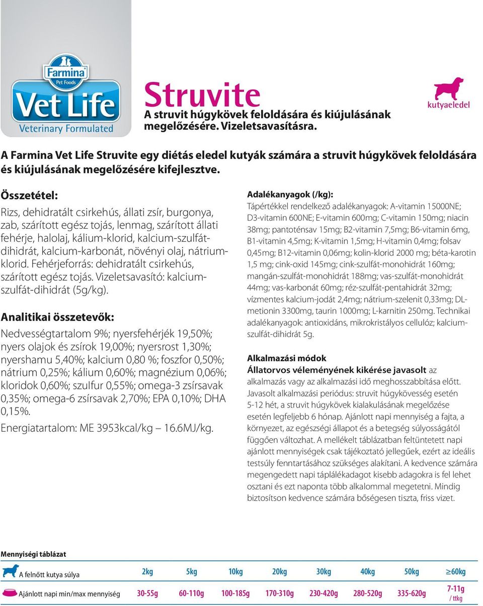 Összetétel: Rizs, dehidratált csirkehús, állati zsír, burgonya, zab, szárított egész tojás, lenmag, szárított állati fehérje, halolaj, kálium-klorid, kalcium-szulfátdihidrát, kalcium-karbonát,