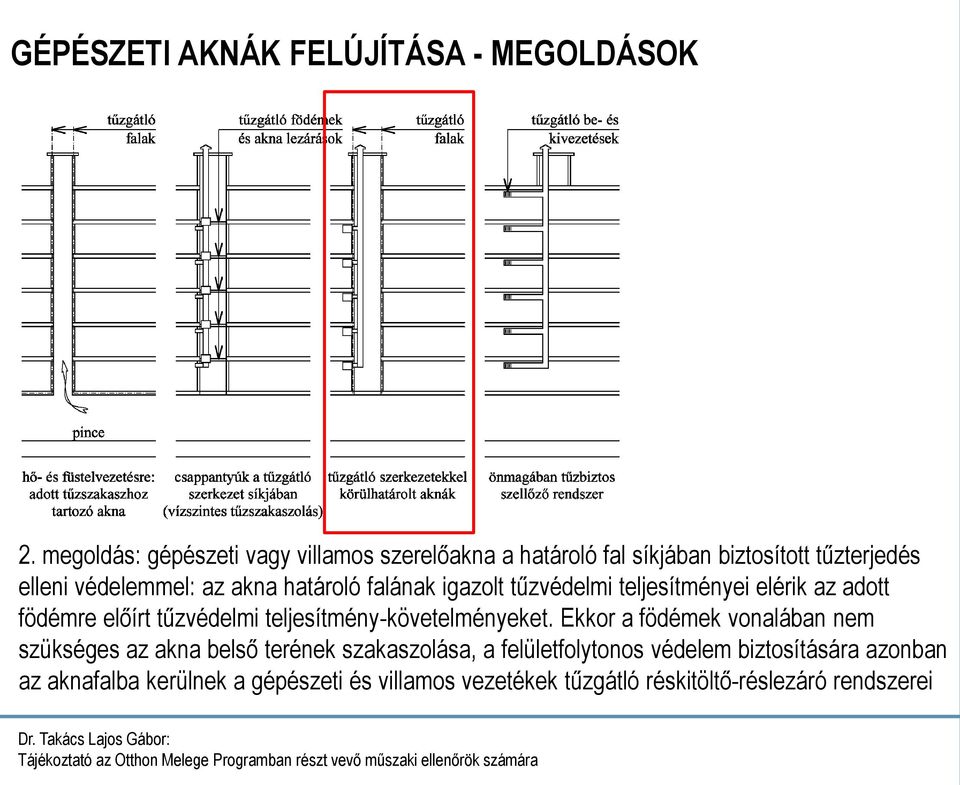 határoló falának igazolt tűzvédelmi teljesítményei elérik az adott födémre előírt tűzvédelmi teljesítmény-követelményeket.