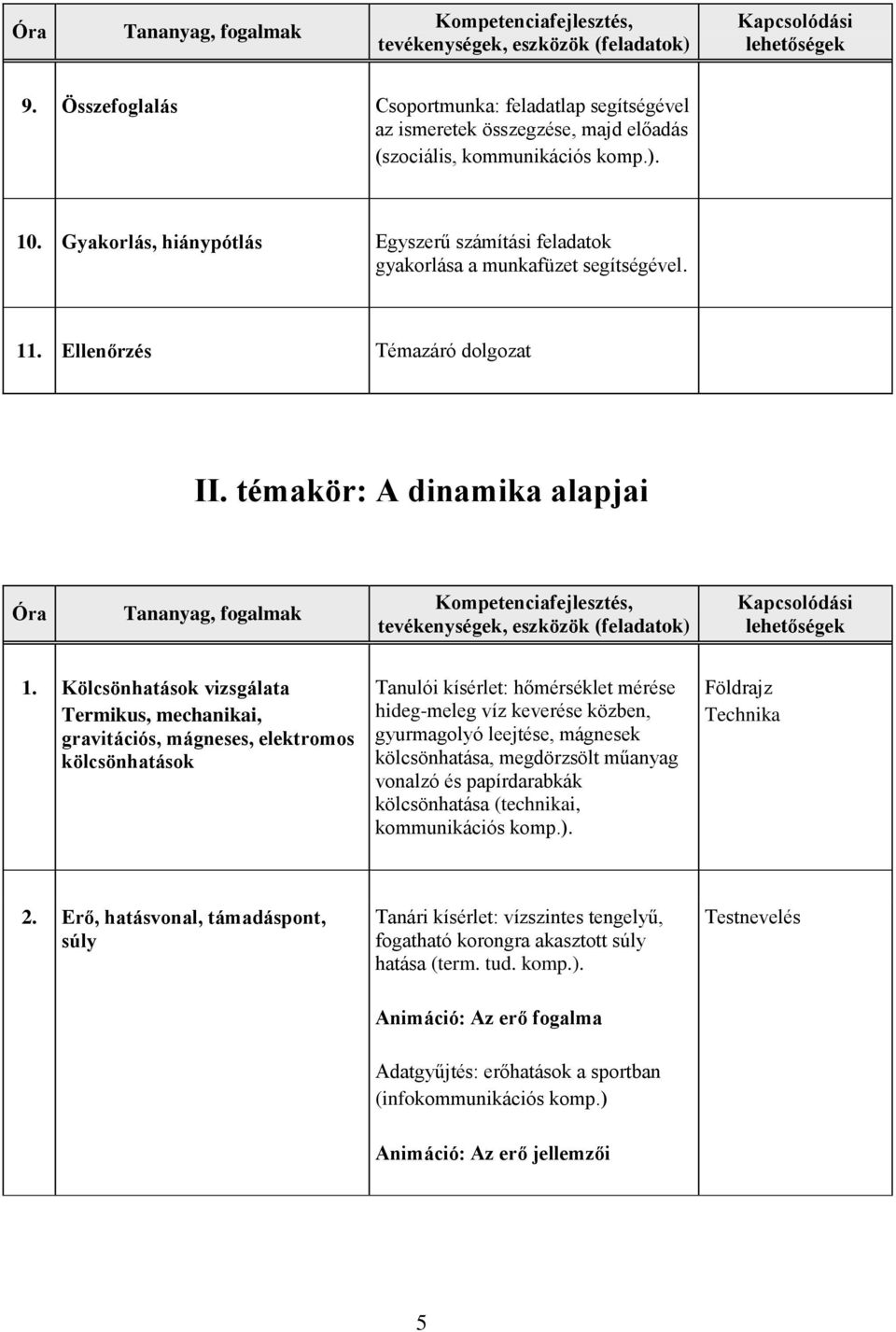 Kölcsönhatások vizsgálata Termikus, mechanikai, gravitációs, mágneses, elektromos kölcsönhatások Tanulói kísérlet: hőmérséklet mérése hideg-meleg víz keverése közben, gyurmagolyó leejtése, mágnesek