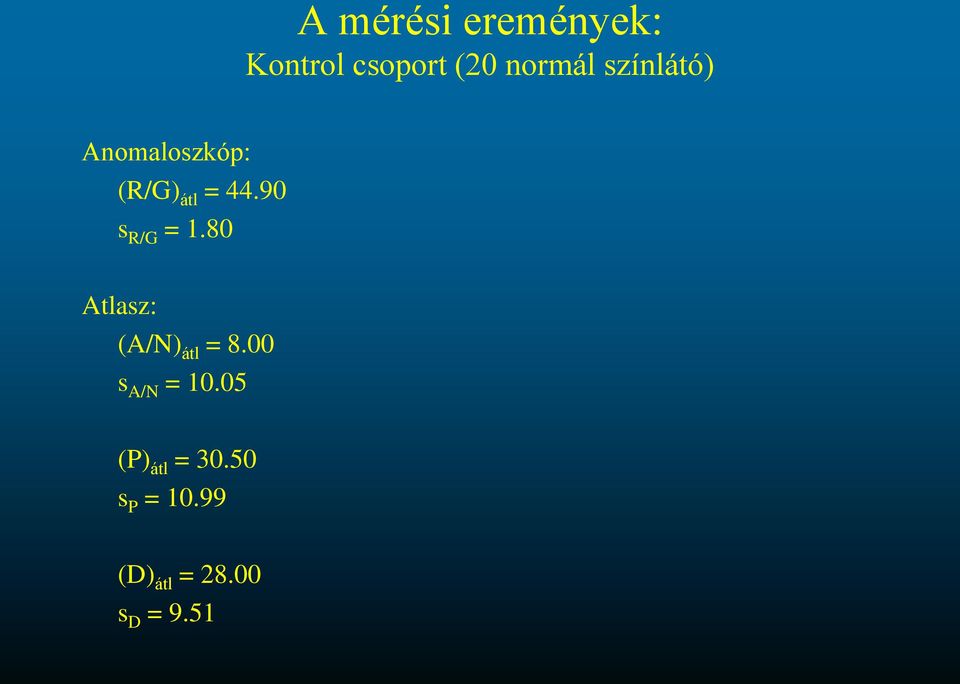 90 s R/G = 1.80 Atlasz: (A/N) átl = 8.