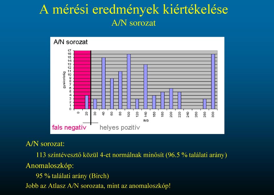 (96.5 % találati arány) Anomaloszkóp: 95 % találati