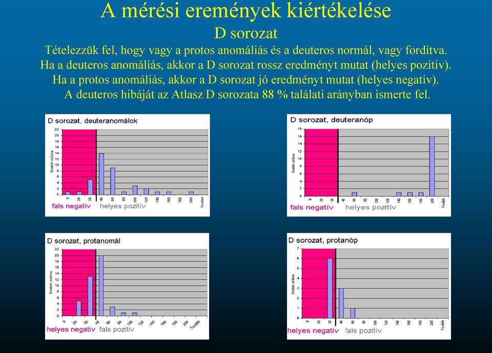 Ha a deuteros anomáliás, akkor a D sorozat rossz eredményt mutat (helyes pozitiv).