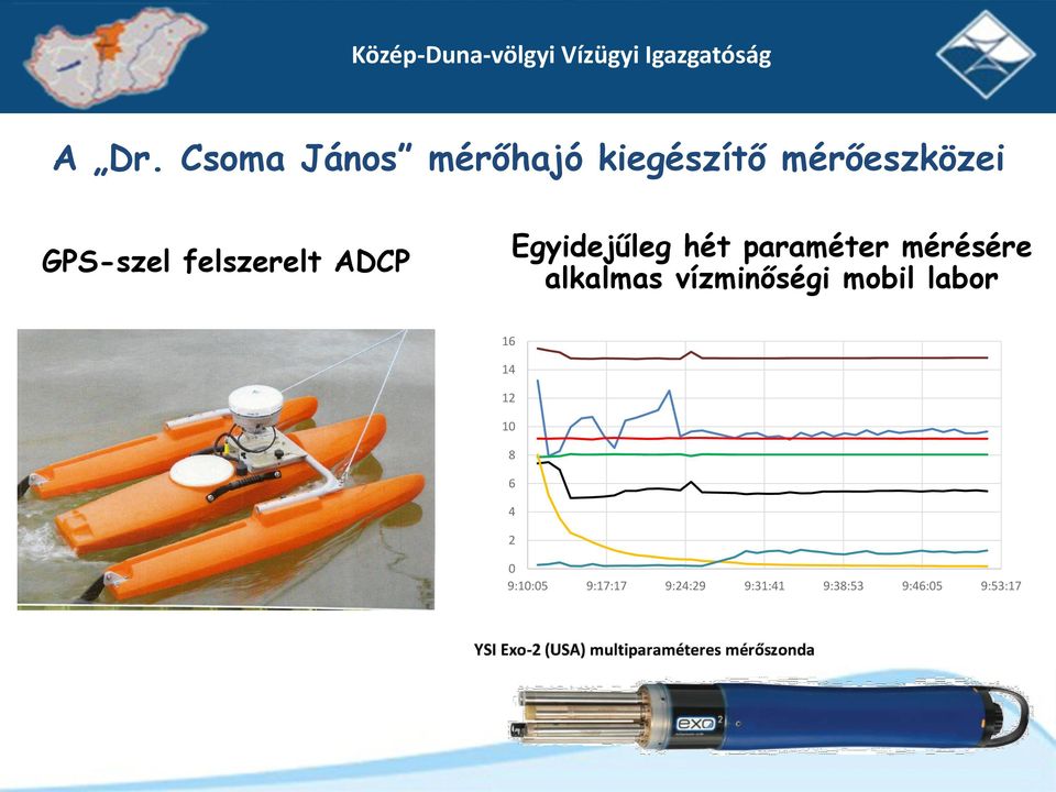 mérésére alkalmas vízminőségi mobil labor 16 14 12 10 8