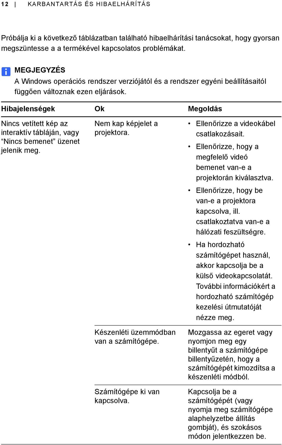 Hibajelenségek Ok Megoldás Nincs vetített kép az interaktív tábláján, vagy Nincs bemenet üzenet jelenik meg. Nem kap képjelet a projektora. Készenléti üzemmódban van a számítógépe.