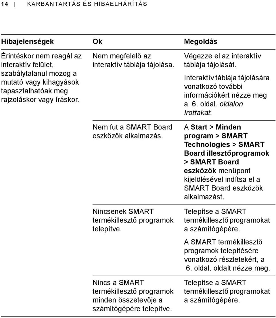 Nincs a SMART termékillesztő programok minden összetevője a számítógépére telepítve. Végezze el az interaktív táblája tájolását.