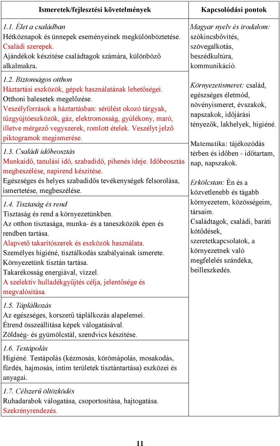 Veszélyforrások a háztartásban: sérülést okozó tárgyak, tűzgyújtóeszközök, gáz, elektromosság, gyúlékony, maró, illetve mérgező vegyszerek, romlott ételek. Veszélyt jelző piktogramok megismerése. 1.3.