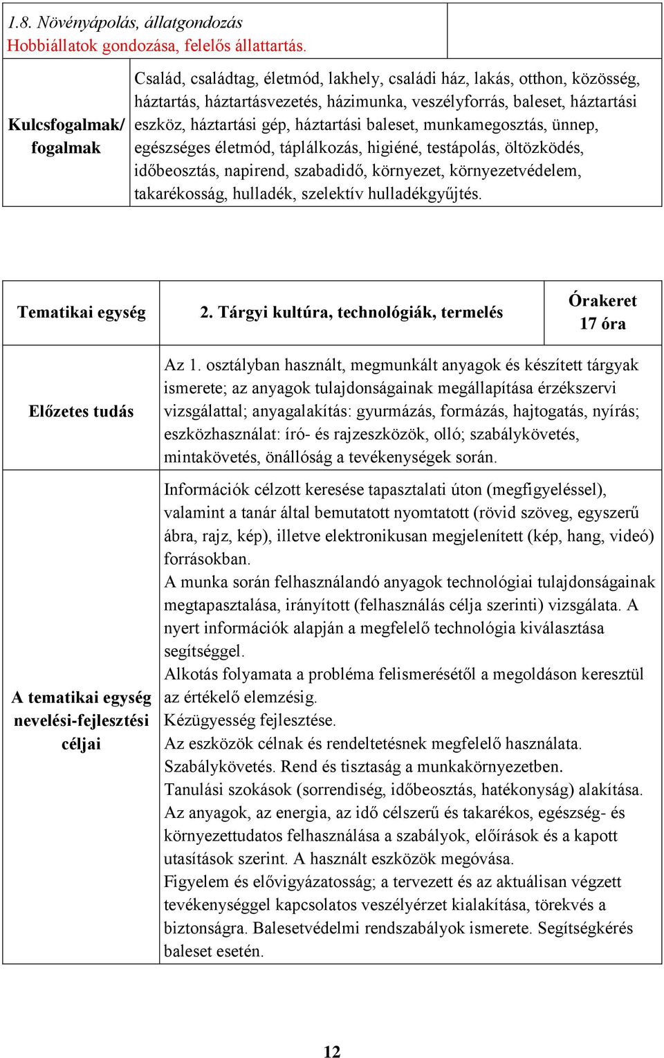 munkamegosztás, ünnep, egészséges életmód, táplálkozás, higiéné, testápolás, öltözködés, időbeosztás, napirend, szabadidő, környezet, környezetvédelem, takarékosság, hulladék, szelektív