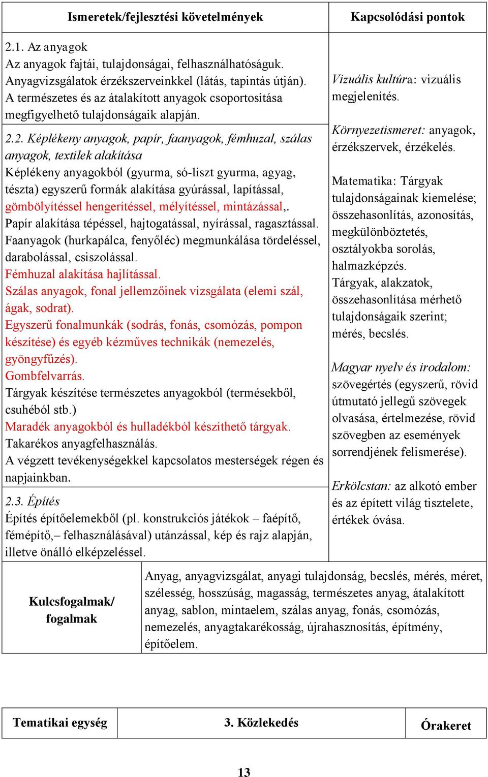 2. Képlékeny anyagok, papír, faanyagok, fémhuzal, szálas anyagok, textilek alakítása Képlékeny anyagokból (gyurma, só-liszt gyurma, agyag, tészta) egyszerű formák alakítása gyúrással, lapítással,