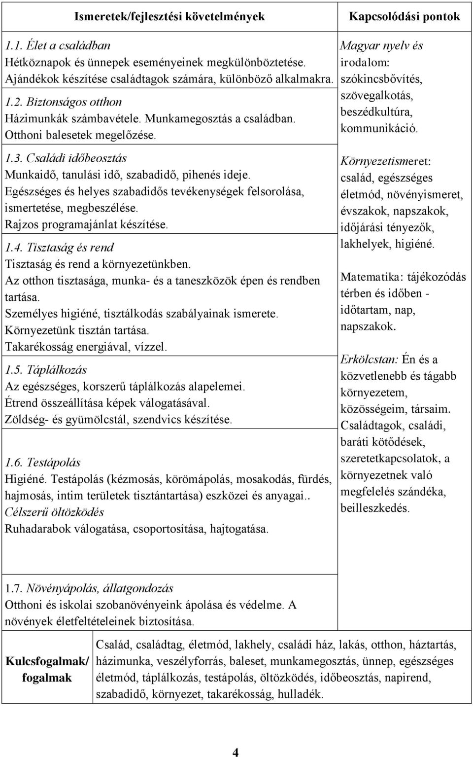 Egészséges és helyes szabadidős tevékenységek felsorolása, ismertetése, megbeszélése. Rajzos programajánlat készítése. 1.4. Tisztaság és rend Tisztaság és rend a környezetünkben.