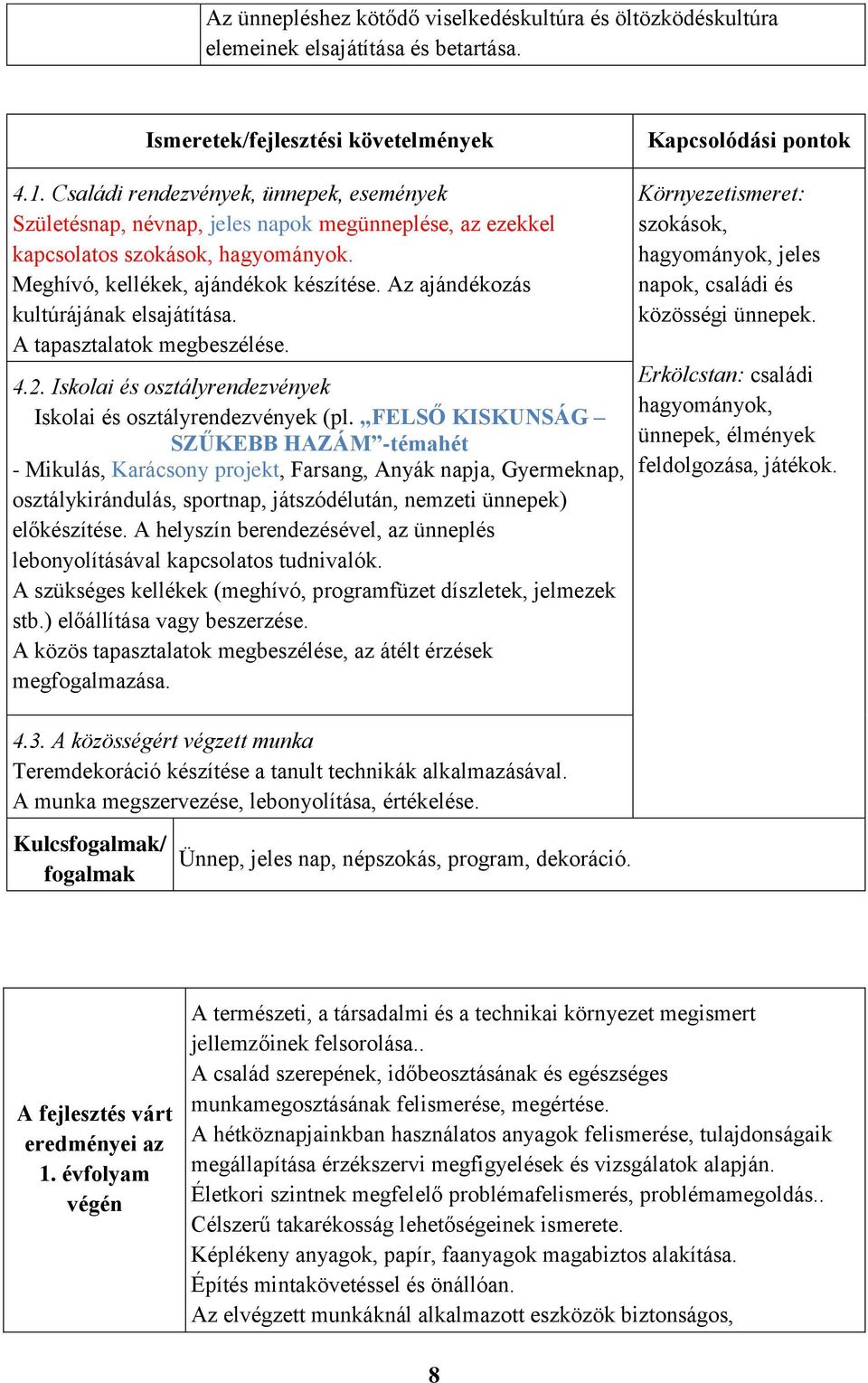 Az ajándékozás kultúrájának elsajátítása. A tapasztalatok megbeszélése. 4.2. Iskolai és osztályrendezvények Iskolai és osztályrendezvények (pl.