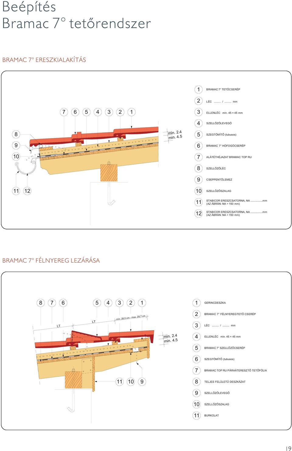 ..mm (AZ ÁBRÁN: NA = 150 mm) 12 STABICOR ERESZCSATORNA, NA...mm (AZ ÁBRÁN: NA = 150 mm) BRAMAC 7 FÉLNYEREG LEZÁRÁSA 8 7 6 5 4 3 2 1 1 GERINCDESZKA LT LT min. 28,0 cm - max.