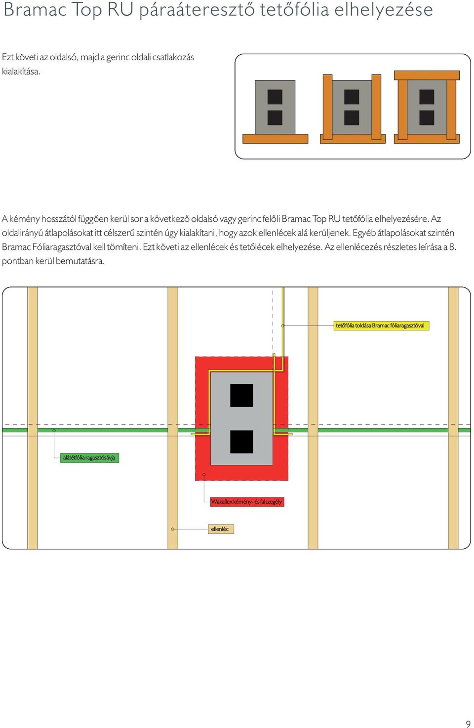 Az oldalirányú átlapolásokat itt célszerû szintén úgy kialakítani, hogy azok ellenlécek alá kerüljenek.