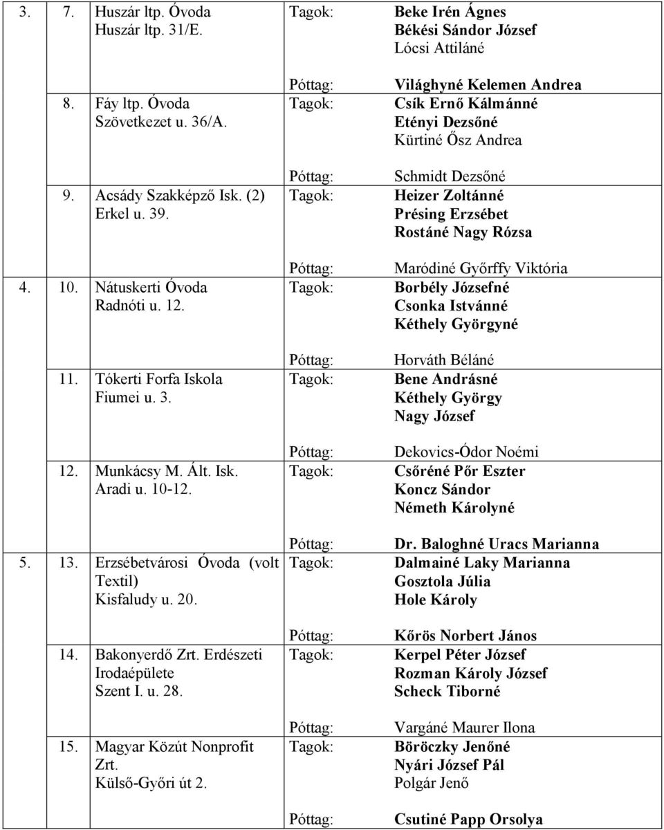 Beke Irén Ágnes Békési Sándor József Lócsi Attiláné Világhyné Kelemen Andrea Csík Ernő Kálmánné Etényi Dezsőné Kürtiné Ősz Andrea Schmidt Dezsőné Heizer Zoltánné Présing Erzsébet Rostáné Nagy Rózsa