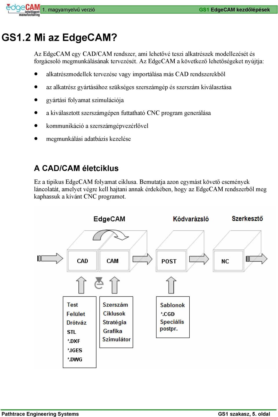 folyamat szimulációja a kiválasztott szerszámgépen futtatható CNC program generálása kommunikáció a szerszámgépvezérlővel megmunkálási adatbázis kezelése A CAD/CAM életciklus Ez a tipikus EdgeCAM