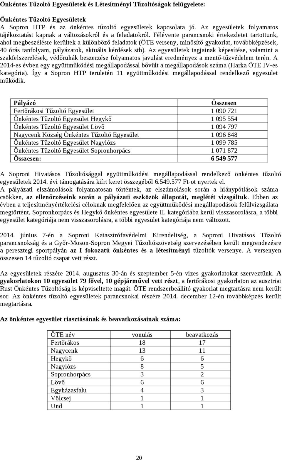 Félévente parancsnoki értekezletet tartottunk, ahol megbeszélésre kerültek a különböző feladatok (ÖTE verseny, minősítő gyakorlat, továbbképzések, 40 órás tanfolyam, pályázatok, aktuális kérdések