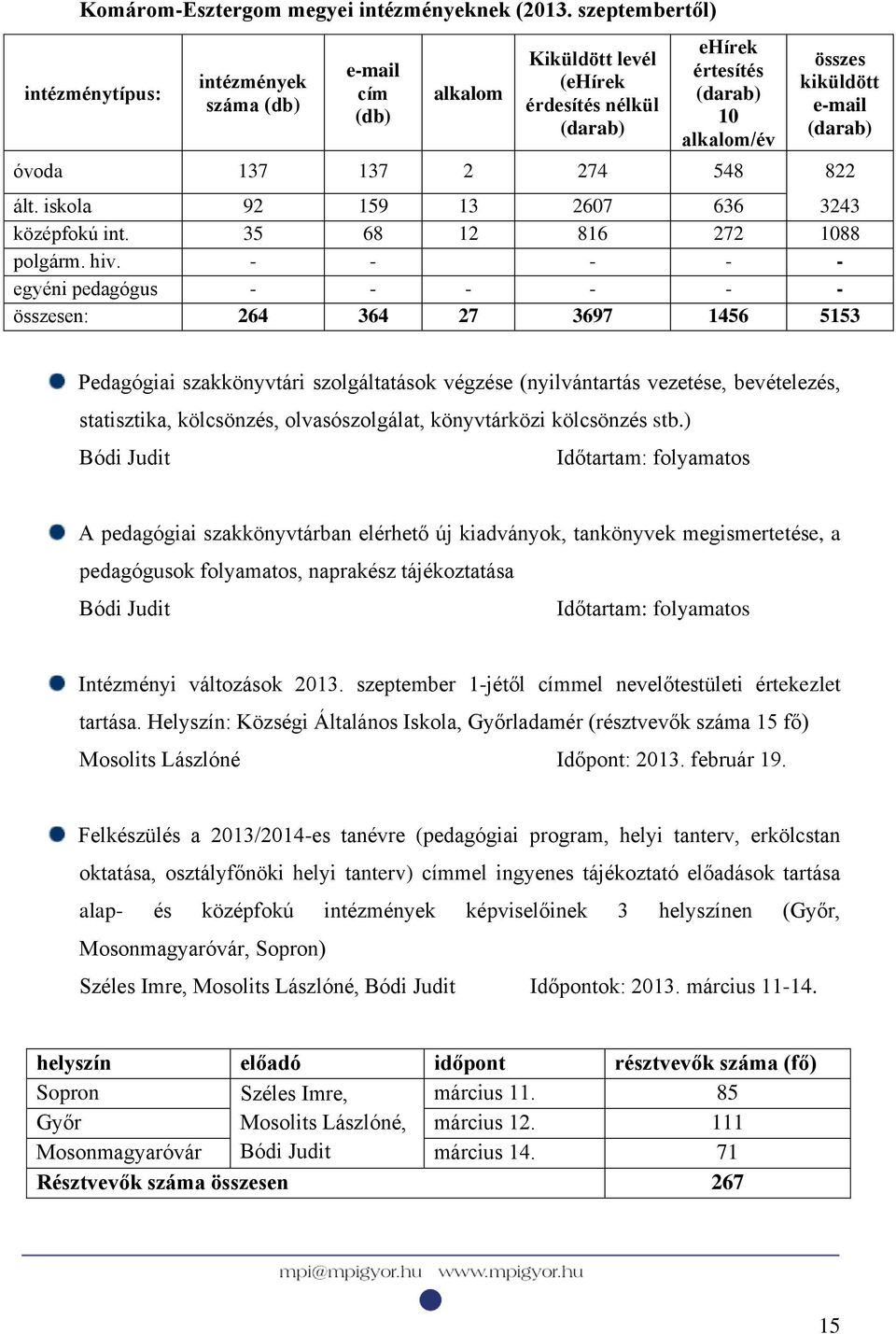 óvoda 137 137 2 274 548 822 ált. iskola 92 159 13 2607 636 3243 középfokú int. 35 68 12 816 272 1088 polgárm. hiv.