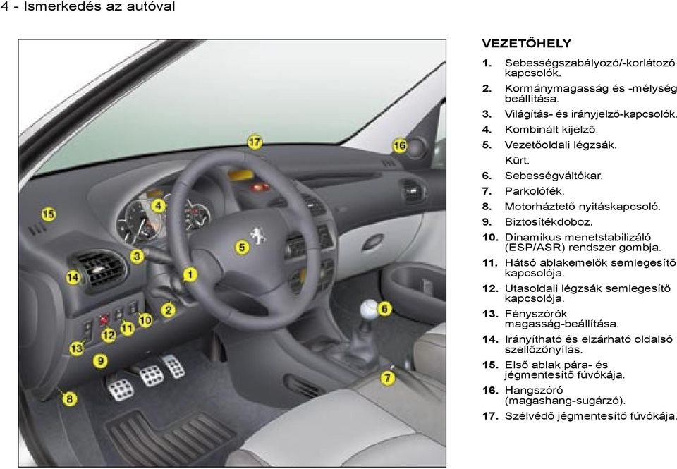 Dinamikus menetstabilizáló (ESP/ASR) rendszer gombja. 11. Hátsó ablakemelők semlegesítő kapcsolója. 12. Utasoldali légzsák semlegesítő kapcsolója. 13.